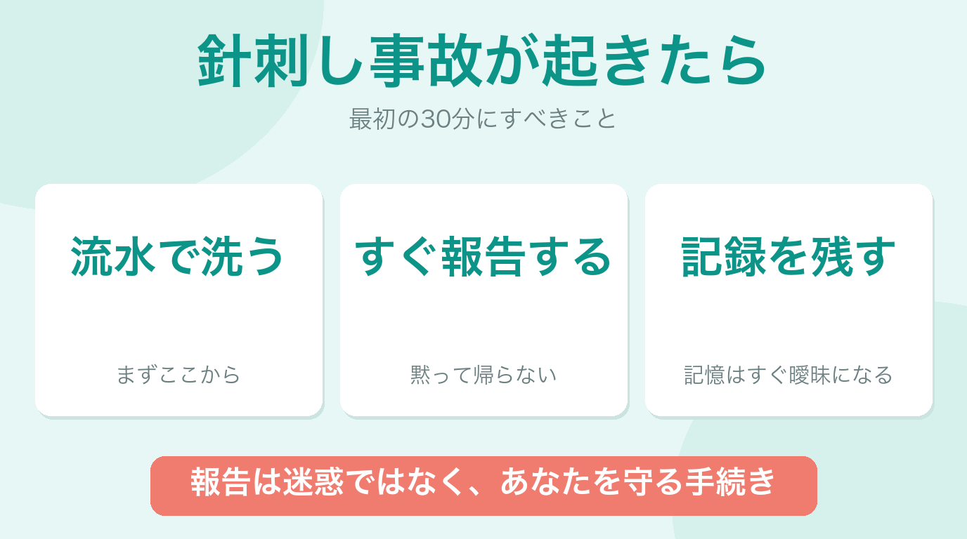 針刺し事故が起きたら