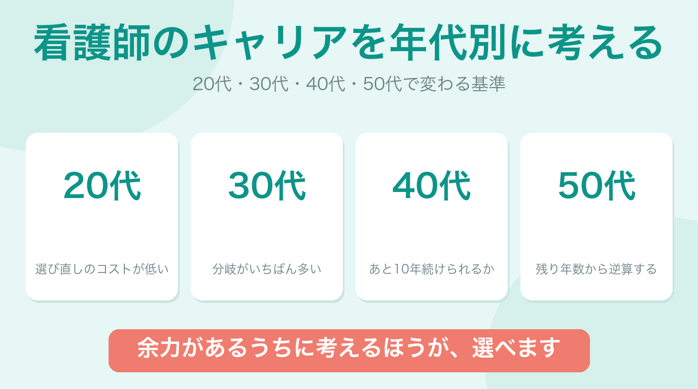 看護師のキャリアを年代別に考える