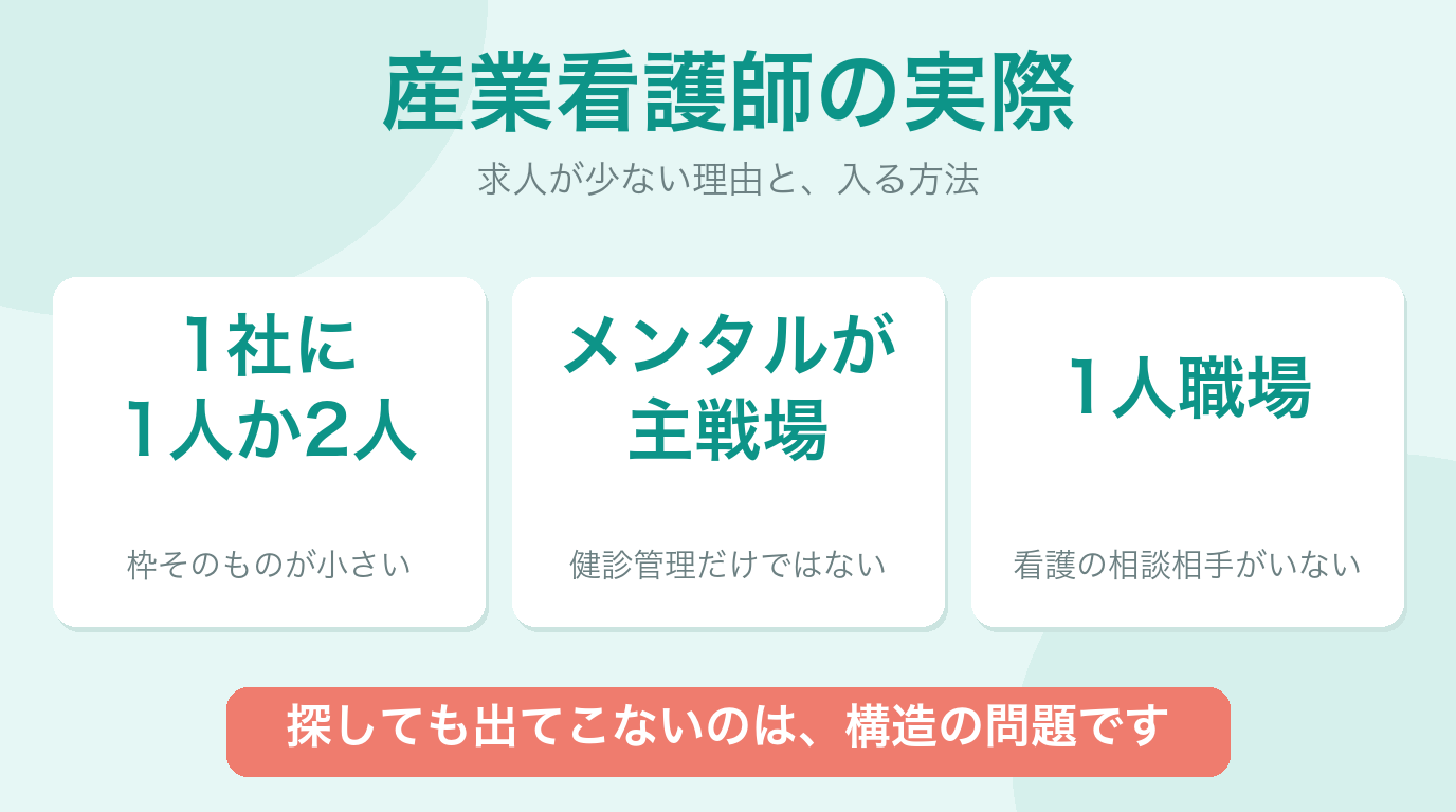 産業看護師の実際
